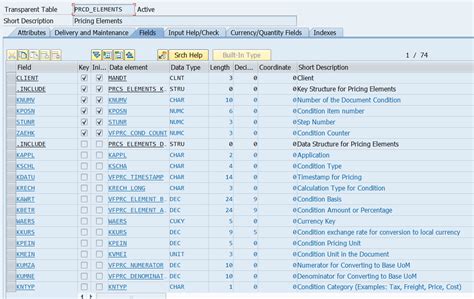 Pricing Tables In Sap