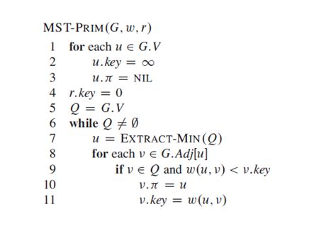 prim's' algorithm simple program in c++