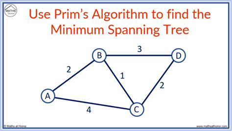 prim's algorithm practice problems