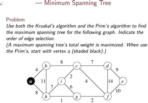 prim's algorithm problems and solutions