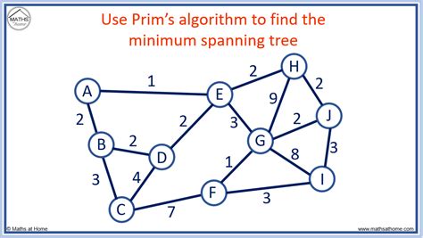 prim's algorithm with example