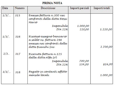 prima nota luglio 2023