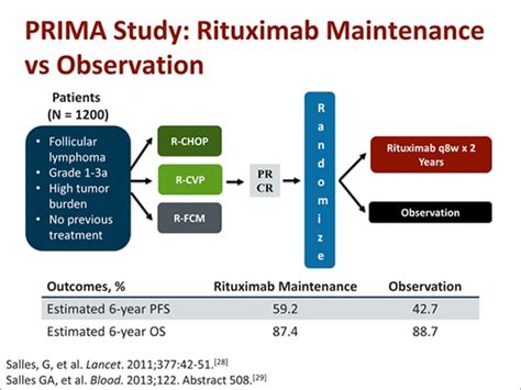 prima study follicular lymphoma