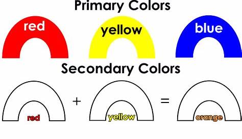 Primary Colors Mixing Worksheets