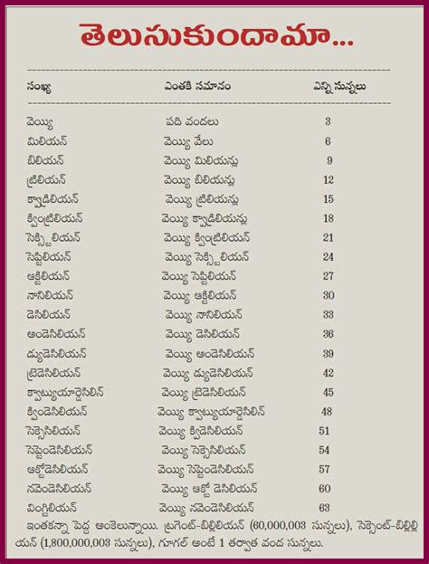 primary account number meaning in telugu