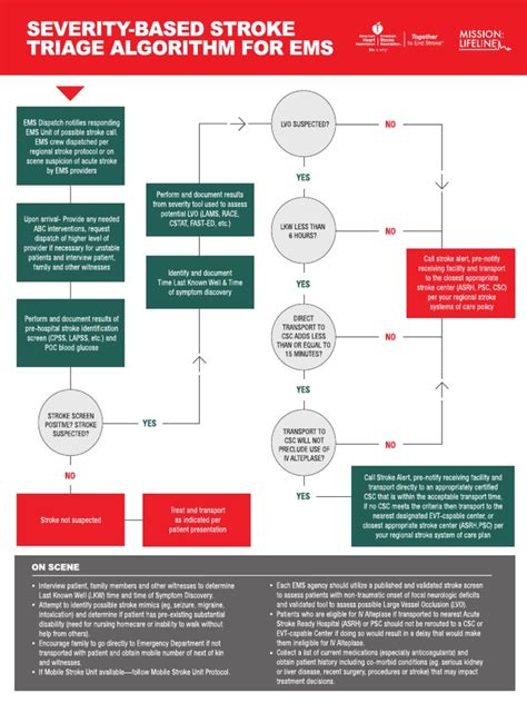 primary advantage of stroke severity tool
