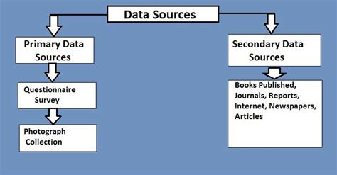 primary and secondary data sources in qualitative research