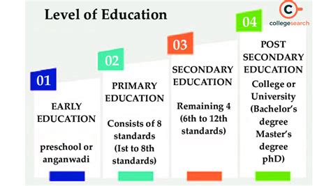 primary and secondary education meaning in marathi
