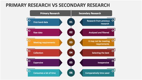 primary and secondary research examples