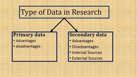 primary and secondary sources of data in hindi