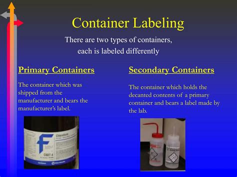 Primary Container Vs Secondary Container