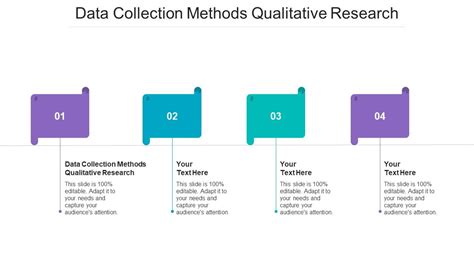 Primary Data Collection Methods For Qualitative Research