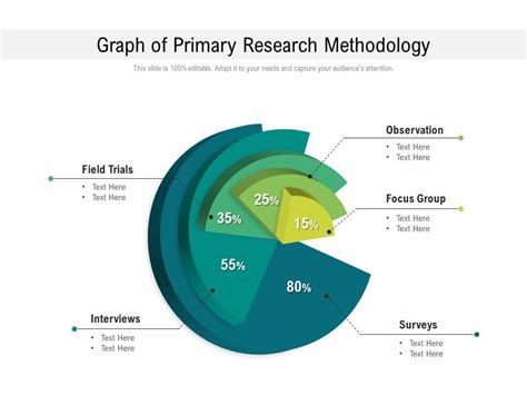 primary data in research methodology ppt