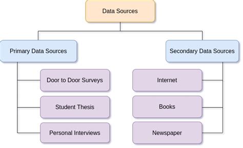 primary data sources