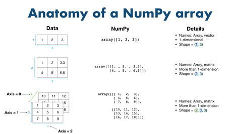 primary data structure used in numpy