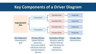 Primary Driver Vs Assigned Driver