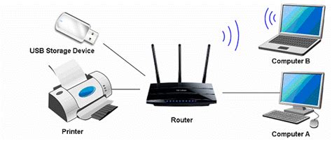 primary function of a print server in a computer network