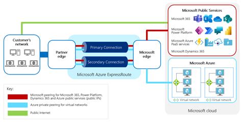 Primary Network_Interface_Ids Azure