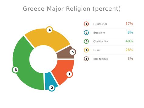 primary religion in greece