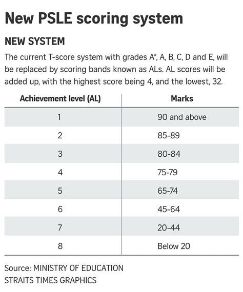 primary school ranking based on psle results