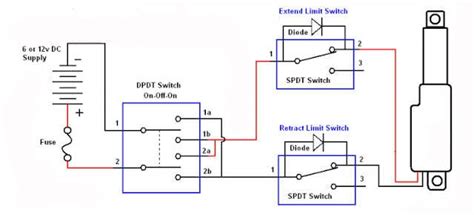 I have a Lennox furnace. Indicates primary/secondary limit switch open