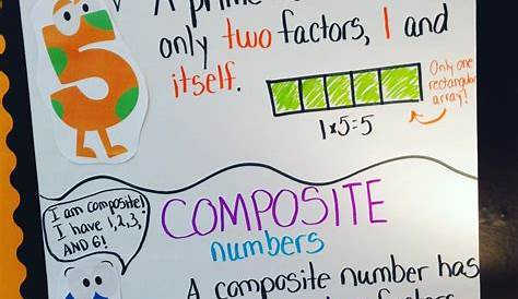 Prime And Composite Numbers Anchor Chart 32 Best Images About , On Pinterest Math