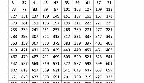 Prime And Composite Numbers From 1 To 1000 (000) NMS SelfPaced Math
