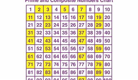 Prime And Composite Numbers List Eratosthenes Sieve Gene Dan's Blog