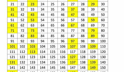Prime Numbers Chart