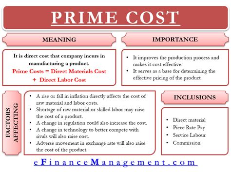 Prime Cost Examples