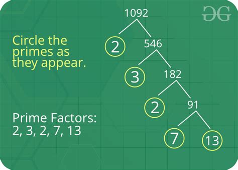 prime factorization code