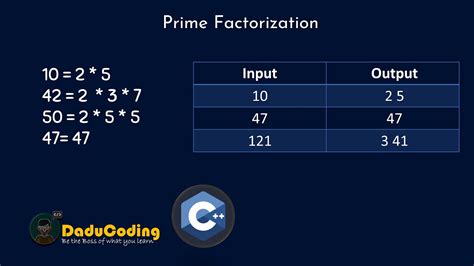 prime factorization code in c++