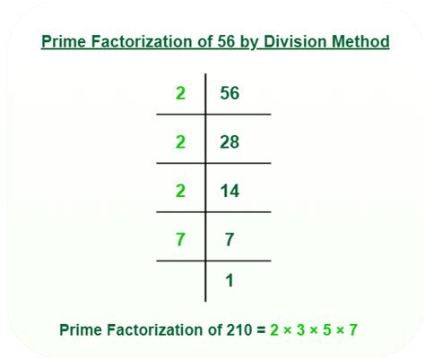 Prime factorization tree showing 4579629 equals 3 multiplied by 1526543