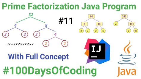 prime factorization program in java