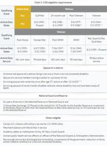 prime lending reviews 2021