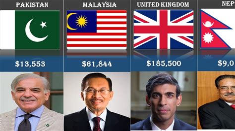 prime minister salary uk 2022