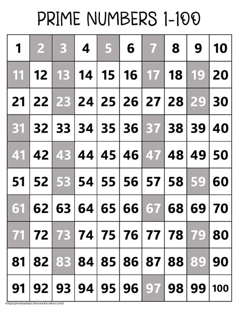 Prime Numbers List Printable