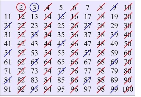 Prime Numbers Rectangular In Shape