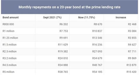 prime rate december 2023 south africa