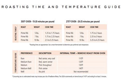 prime rib roast cooking time per pound at 250