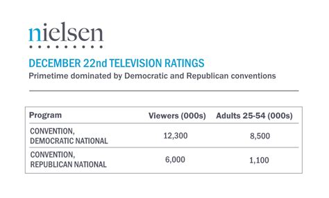 prime time ratings last night