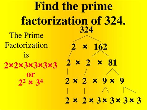 Use this anchor chart for instructions on how to create a factor tree