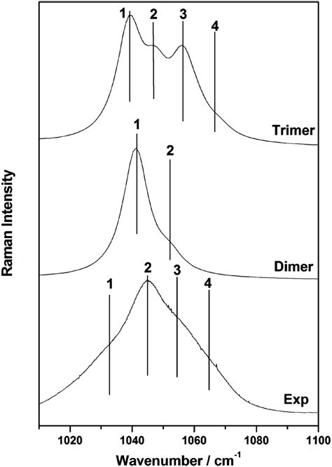 Primer Dimer Room Temperature