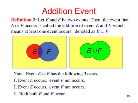 Primer Event Meaning