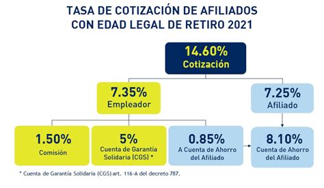 primera afp obligatoria 2022