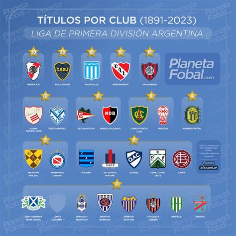 primera división argentina 2023