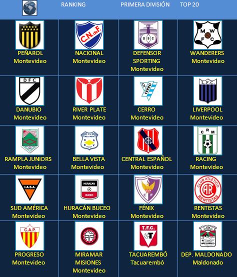 primera division de uruguay