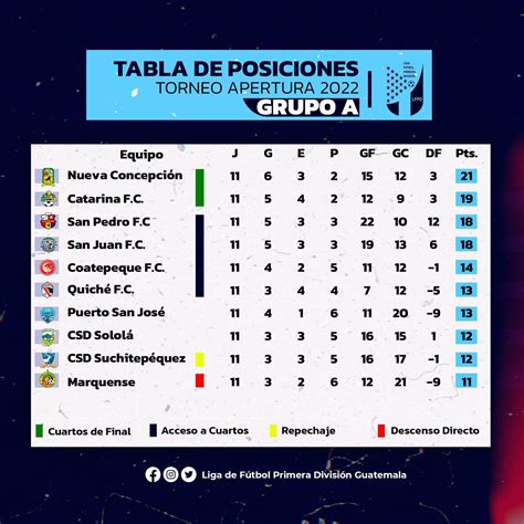 primera division table