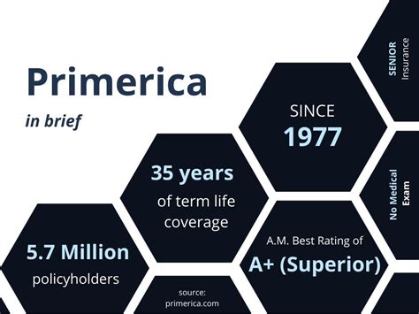 primerica life insurance company website