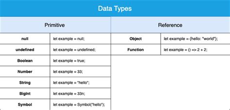 primitive data types in node js